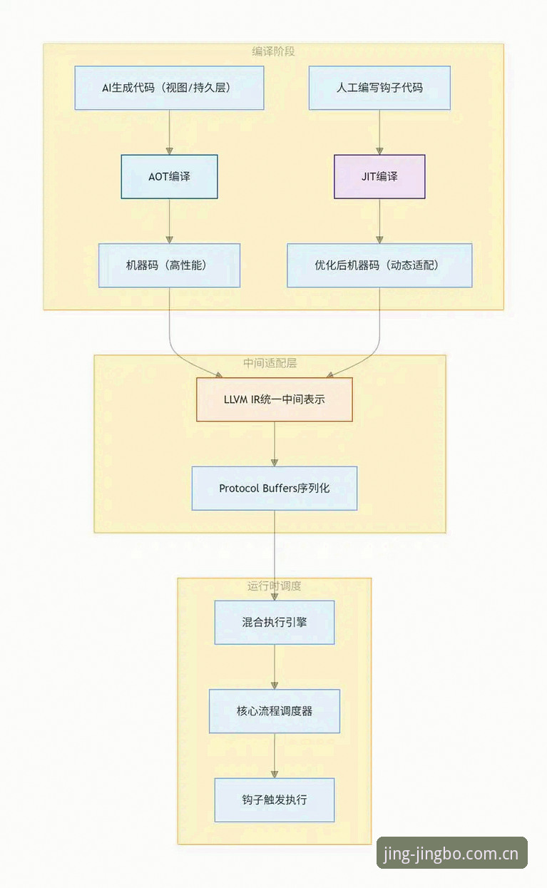 竞博jbo官网入口 竞博体育平台v2.0.5深度评测:从入口到体验的全链路分析